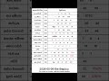 2026 05 08 ද න ද න ම අද නලද ස යල ම ල තර ය ප රත ඵල 2026 05 08 NLB DLB Lottery Results Dlb Nlb 