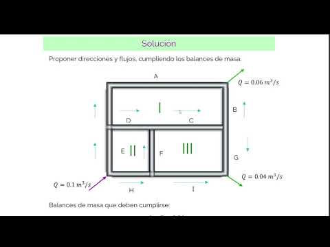 Hardy Cross method for pipe networks - model example