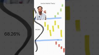 Esta es una de las herramientas más importantes de mi sistema de trading. #trading #trader