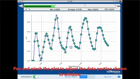Off-line post editing of data plot in DialReadPad App