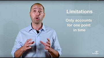 What is SWOT Analysis? Strength, Weaknesses, Opportunities, Threats