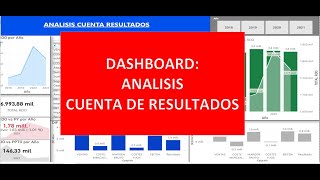 #186 POWER BI - DASHBOARD ANALISIS CUENTA RESULTADOS