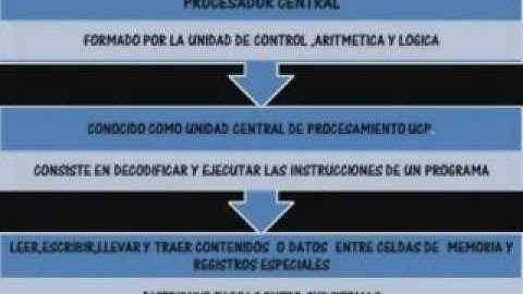 HARDWARE Y SOFTWARE FINAL.mp4