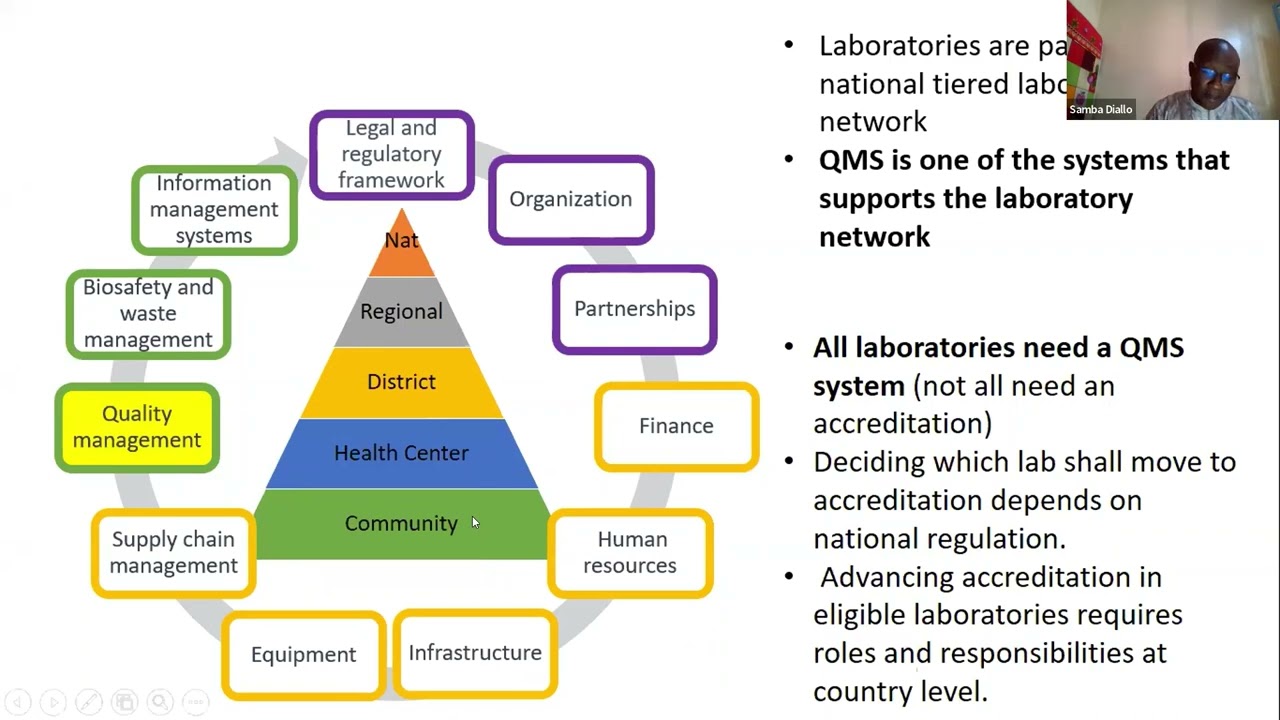 Сессия LabCoP ECHO, январь 2023 г.: Пересмотренный и новый стандарт ISO 15189:2022 — Часть 1