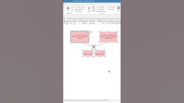 The ArchiMate Implementation and Migration Viewpoint SHORT