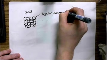 Junior Cycle Science - Particles Video 1 - Particle diagrams