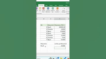 Unlocking the Magic of #SUMIF Function  in ms excel  #excel#TechTutorial #SUMIFExplained