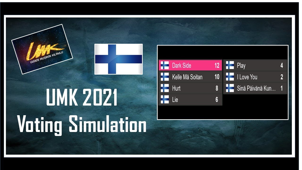 Uuden Musiikin Kilpailu (UMK) 2021 | Voting Simulation | 100 Youtubers Votes | Eurovision Finland
