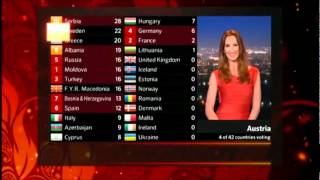 Eurovision 2012 - Voting 1/4 BBC
