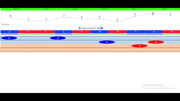 Good Analyzer Tool Binary.com Strategy Algorithm