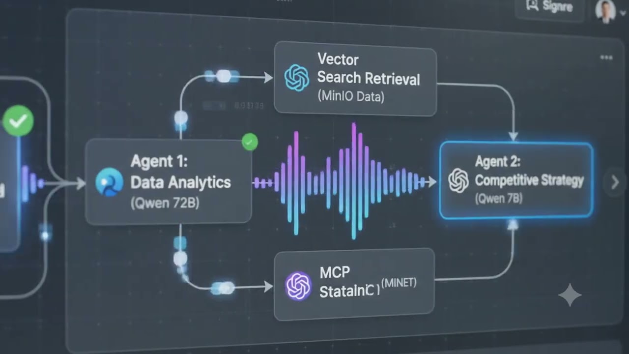 Кадр из ролика «Multi-agent enterprise AI analyzing a query: demo»