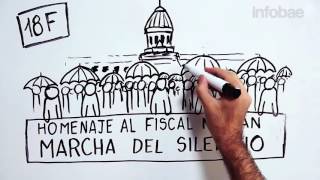 Todo lo que hay que saber sobre la muerte del fiscal Alberto Nisman