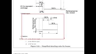7.26 Simplified curtailment rules for beam