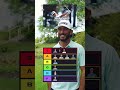Max Homa ranks golf swings 🏌️‍♂️