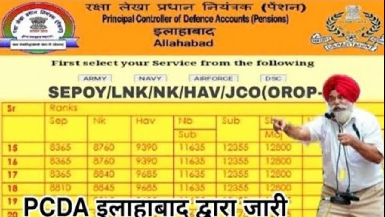 8th CPC,OROP-3 ll OROP-3 arrear, पेंशन,sparsh ll OROP-3 टेबल PCDA इलाहाबाद के तरफ से जारी हुआ,OROP 3