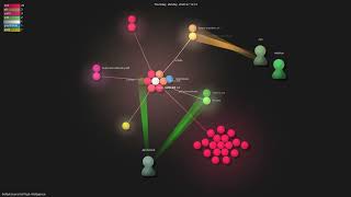 0xNyk/council-of-high-intelligence - Gource visualisation