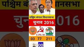 Paschim Bangal Vidhan Sabha 2016 West Bengal Embly Election West Bengal Opinion Poll