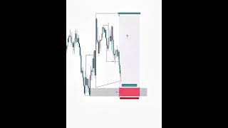 #trading #motivation #investmentstrategy #currencytradingtips #tradesetup #riskreward #crypto #forex