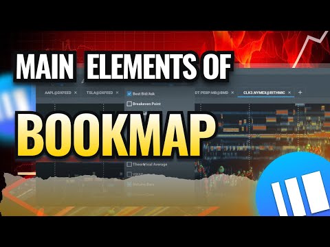 Main Elements of Bookmap