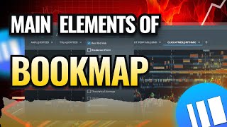 Main Elements of Bookmap