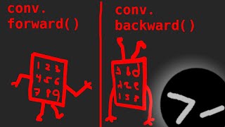 Backwards is a lot like forwards with a swizzle in your step