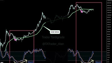 #Bitcoin - 200 WMA Double rejection