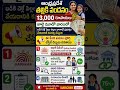 తల్లికి వందనం ₹13,000 | ఈ 4 పనులు పూర్తి చేస్తేనే డబ్బులు | AP Govt Scheme Update #shorts