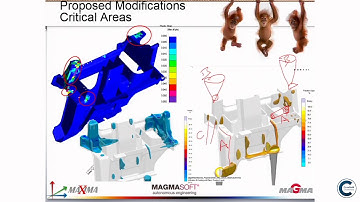 CASTcon 2018 -  Optimisation for Methoding