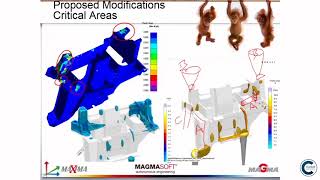 CASTcon 2018 -  Optimisation for Methoding