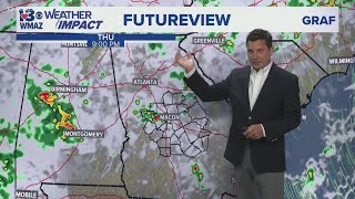 Ben's Wednesday Night Forecast