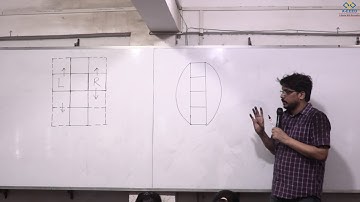 Reasoning Class-7,  Dice Part - 7 (Open Dice) By Kuldeep Mishra