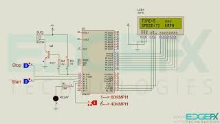 Simulation of Speed Checker To Detect Rash Driving On Highways by 8051