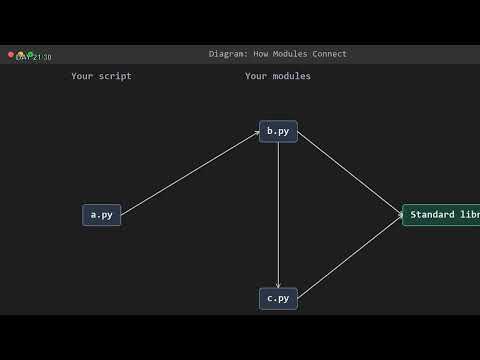 Learn Python Day 21: Organizing Code with Modules