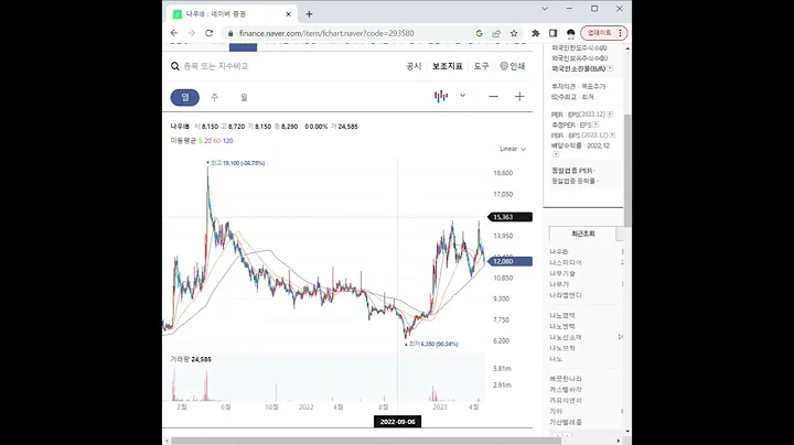 293580창투사 관련주 나우IB 1분 분석
