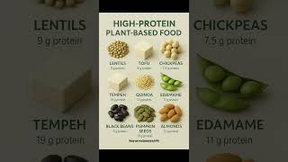 Top High Protein Plant-Based Foods 🌱💪 | Vegan Protein Sources #Shorts