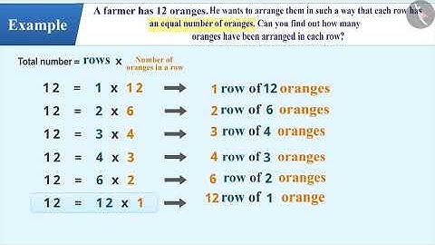 Factors, Multiples, Prime and Composite numbers | Part 2/3 | English | Class 6