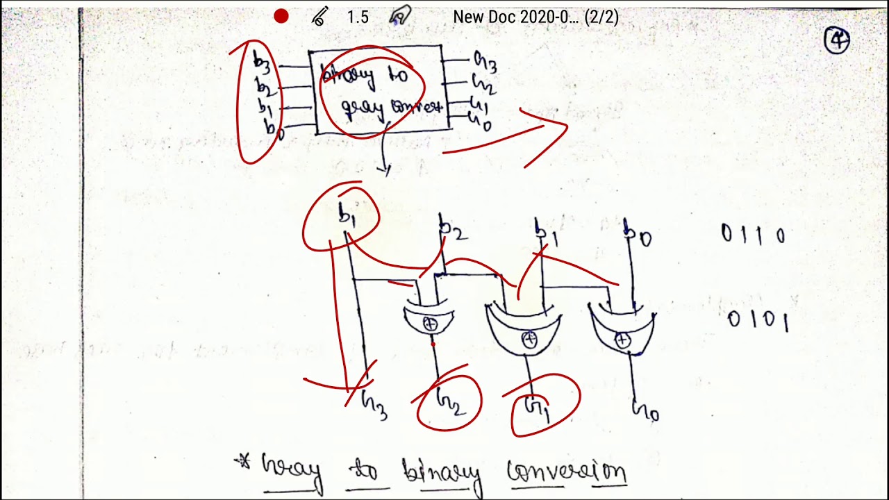 Lec 03 | binary to gary conversion and gray to binary conversion ...