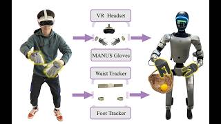 Famous How MANUS Gloves Enable Dexterous Teleoperation for USC PSI Lab's Humanoid Foundation Model Net Worth