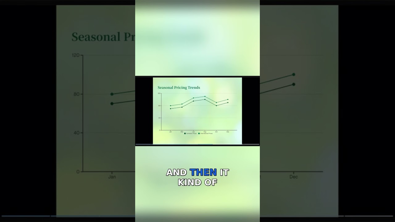 ✈️ Planning your next getaway? Discover the best seasonal trends for booking flights! 🌍✨ Timing is…