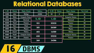 Introduction to Relational Databases