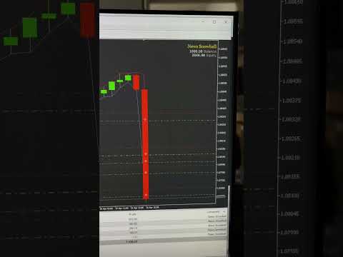 Forex EA News Trading Strategy ($1000 Trading in 1 hours) 💰💰💰 #eaforex #newtrending