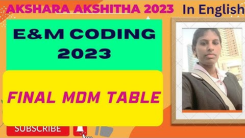 Evaluation & Management - E/M Coding Guidelines 2023 #e&m #evaluationmanagement #cpcbasics