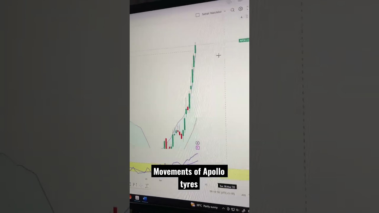 Apollo tyres results | Apollo tyre movement | 
