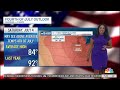 Chicago Fourth of July forecast: Heating up