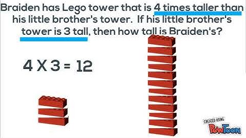 Multiplicative Comparison Problems