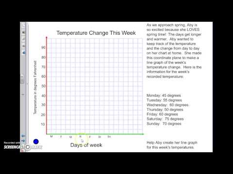 Temperature Line Graph