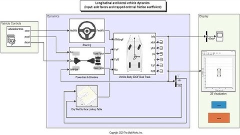 Simulating Longitudinal and Lateral Vehicle Dynamics