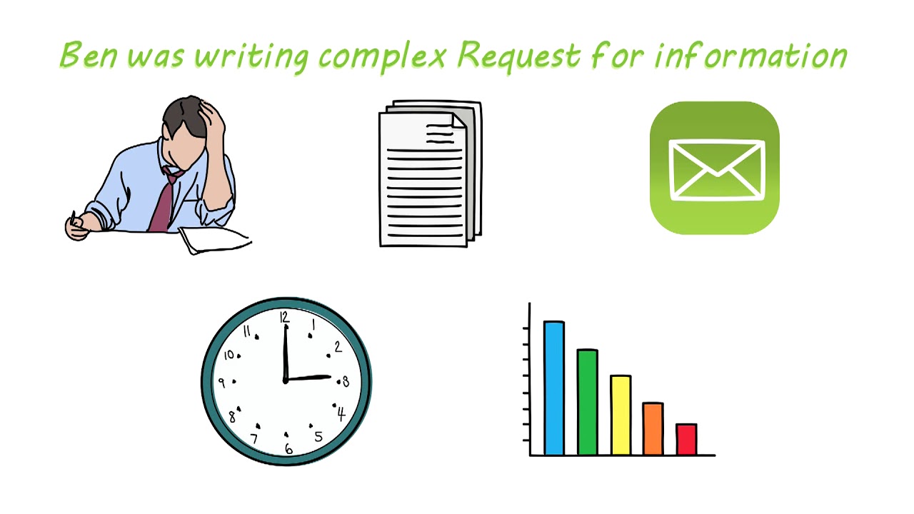 The Ariba Sourcing Solution with Aptys Consulting