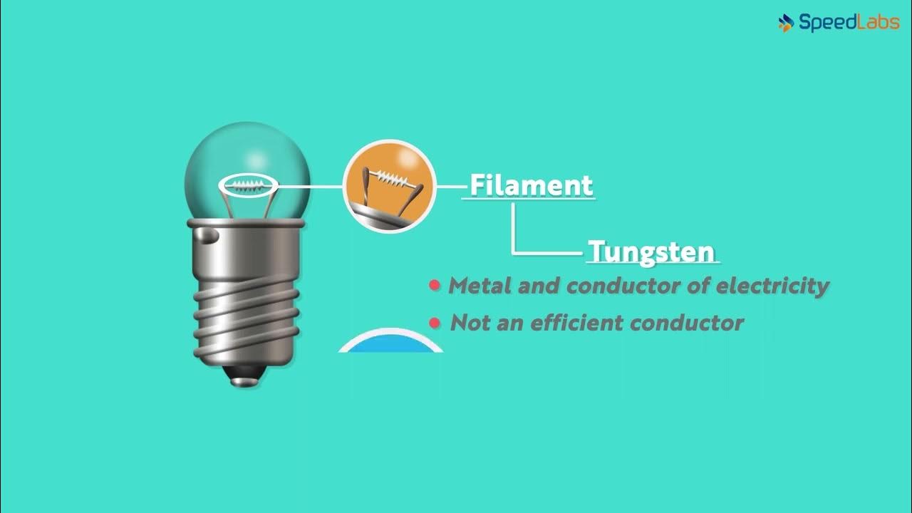 Class7ScienceCh4Electric Current and its EffectsTopic How does