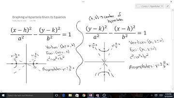 Graphing a Hyperbola Given its Equation